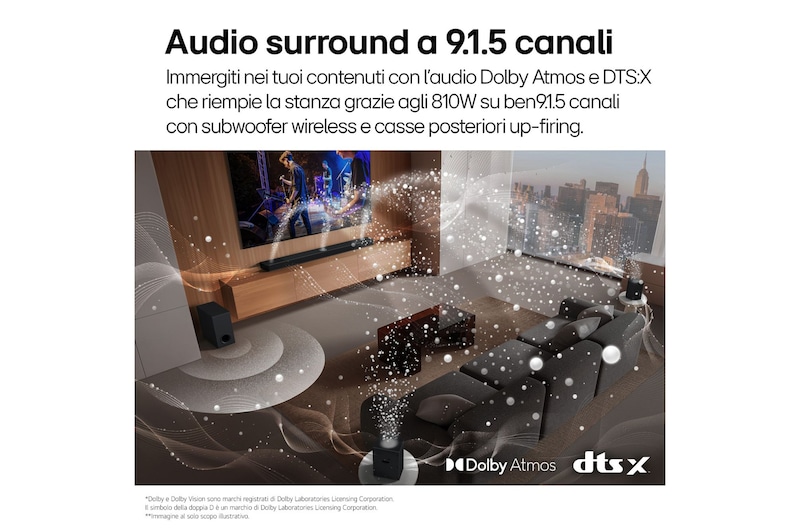 Caratteristica Audio surround a 9.1.5 canali